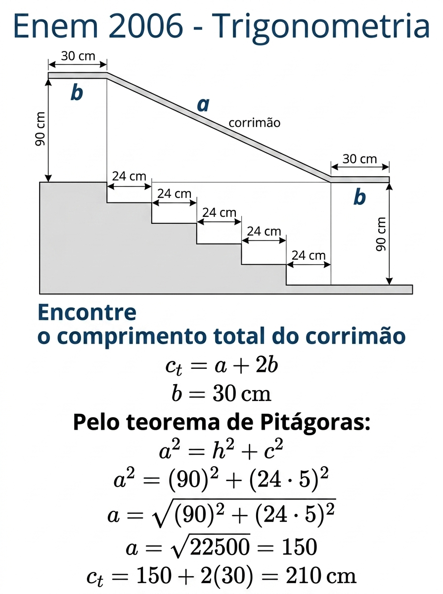 Demonstração de aula com fórmula do Teorema de Pitágoras